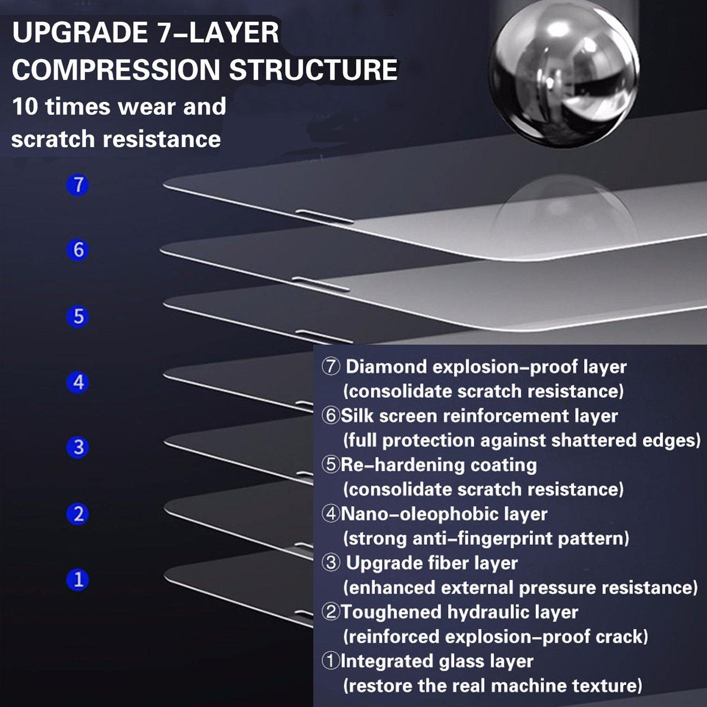 Protector de pantalla para iPhone de cristal templado: protección total