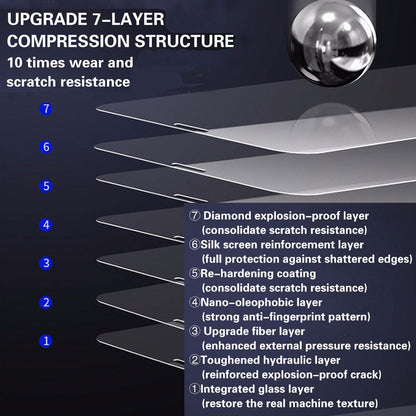 Protector de pantalla para iPhone de cristal templado: protección total