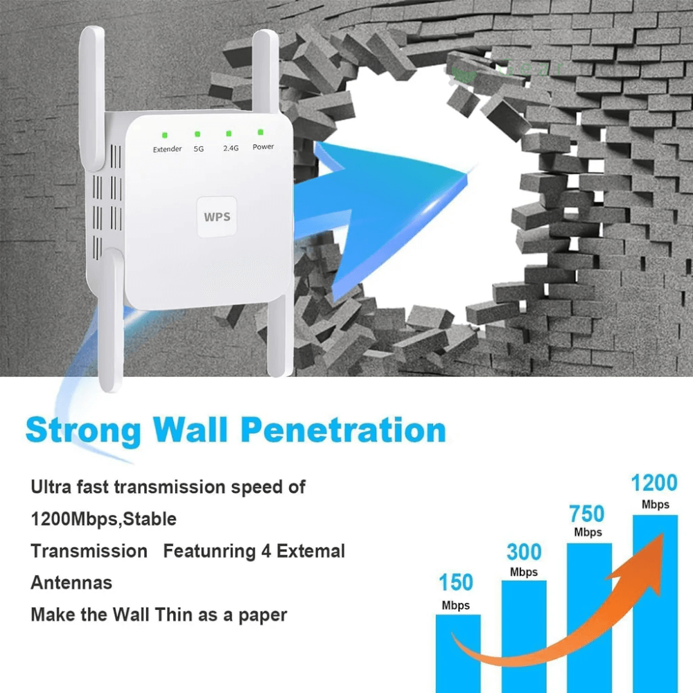 Amplificador Wi-Fi SpeedWave – Internet super-rápida em todas as divisões
