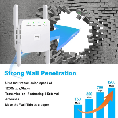 Amplificador Wi-Fi SpeedWave – Internet super-rápida em todas as divisões