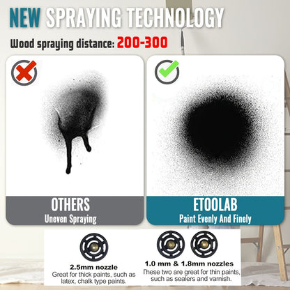 Pulverizador de tinta ProSpray – Sem fios, com 2 baterias e reservatório amovível de 1000ml