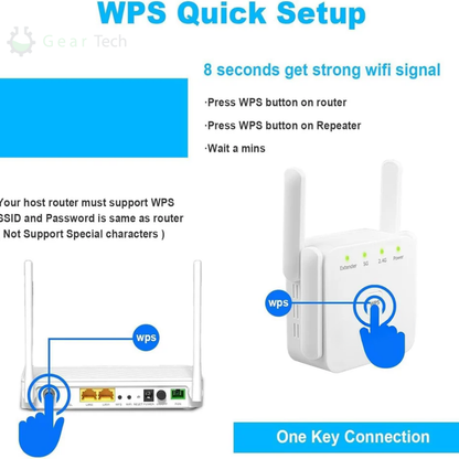 Amplificador Wi-Fi SpeedWave – Internet super-rápida em todas as divisões