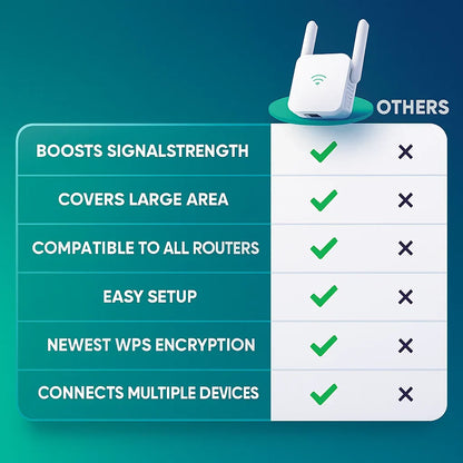 Amplificador Wi-Fi SpeedWave – Internet super-rápida em todas as divisões