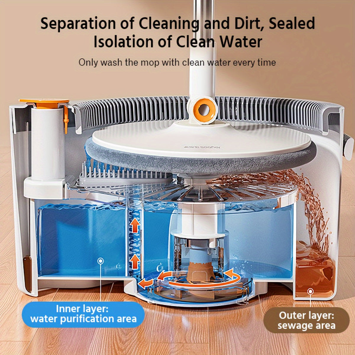 FlexiClean spin mop set – Bez ruku, podesiv i učinkovito čišćenje