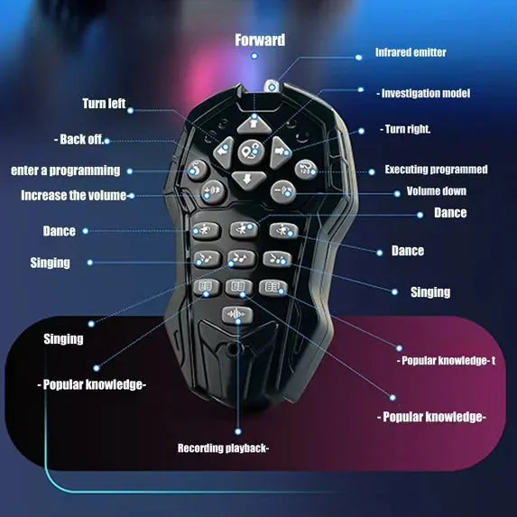 Robot humanoide interactivo con control mediante gestos