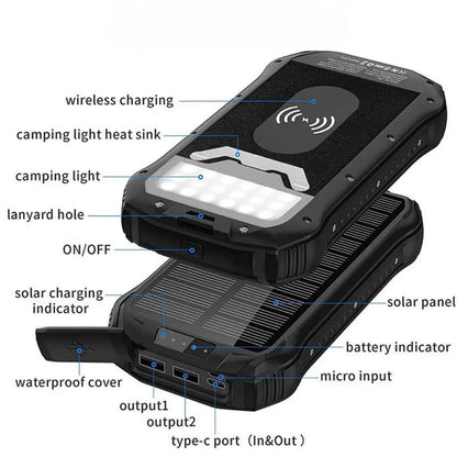 Solarna powerbank – Prijenosni punjač velike kapacitete