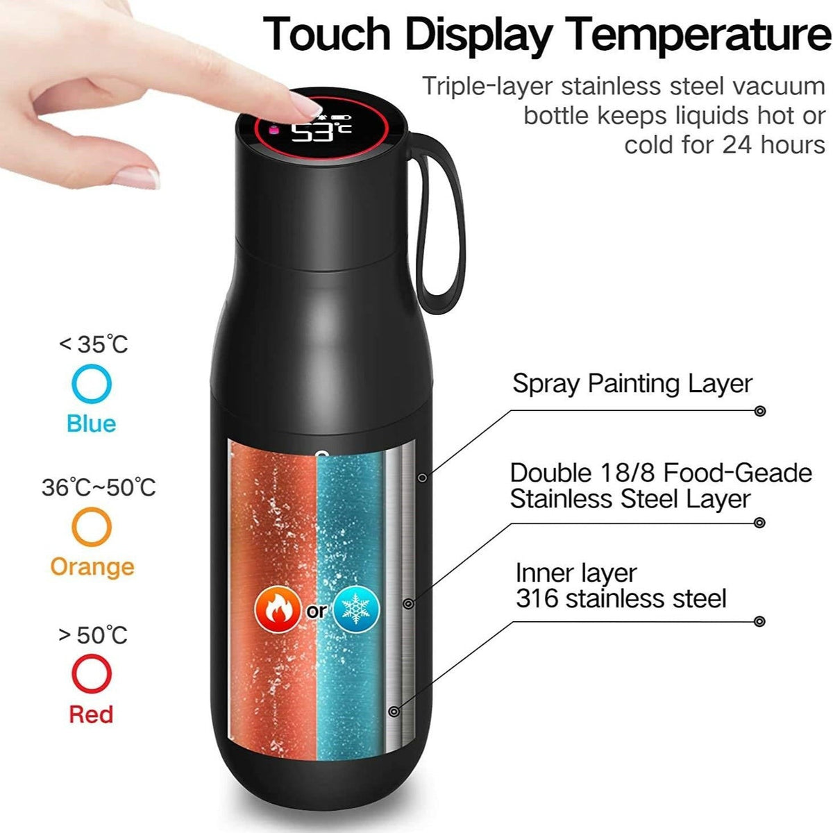 Trinkflasche mit UV-C-Licht, digitaler Temperaturanzeige und Reinigungsfunktion