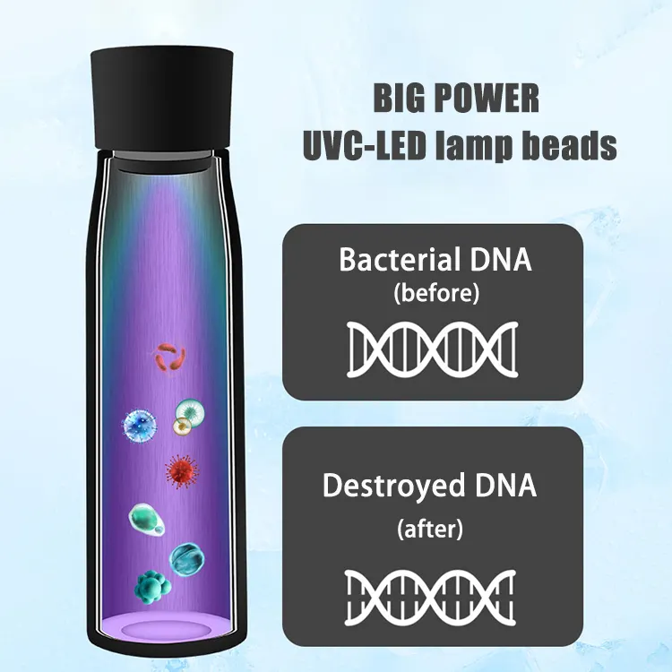 Trinkflasche mit UV-C-Licht, digitaler Temperaturanzeige und Reinigungsfunktion